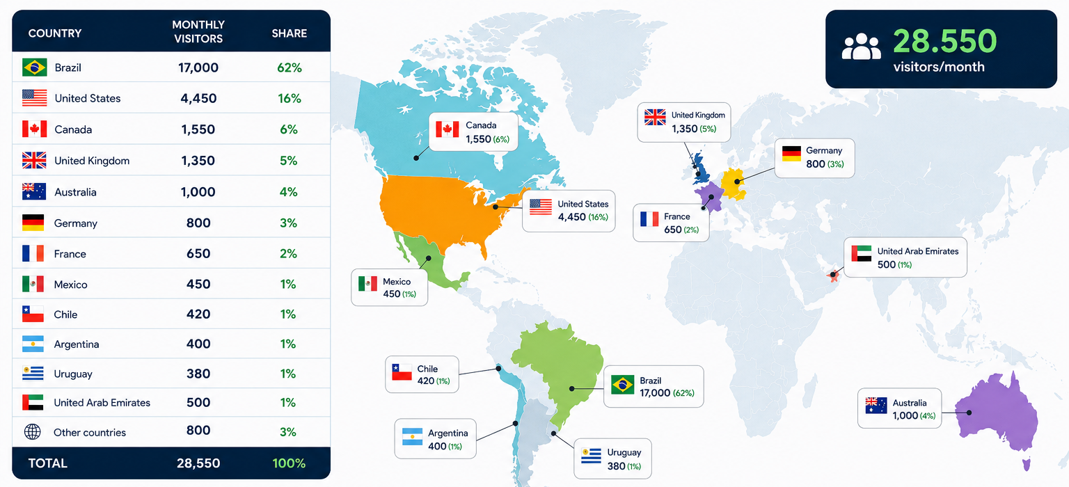 Mapa mundial dos visitantes do site CatMyPet por país